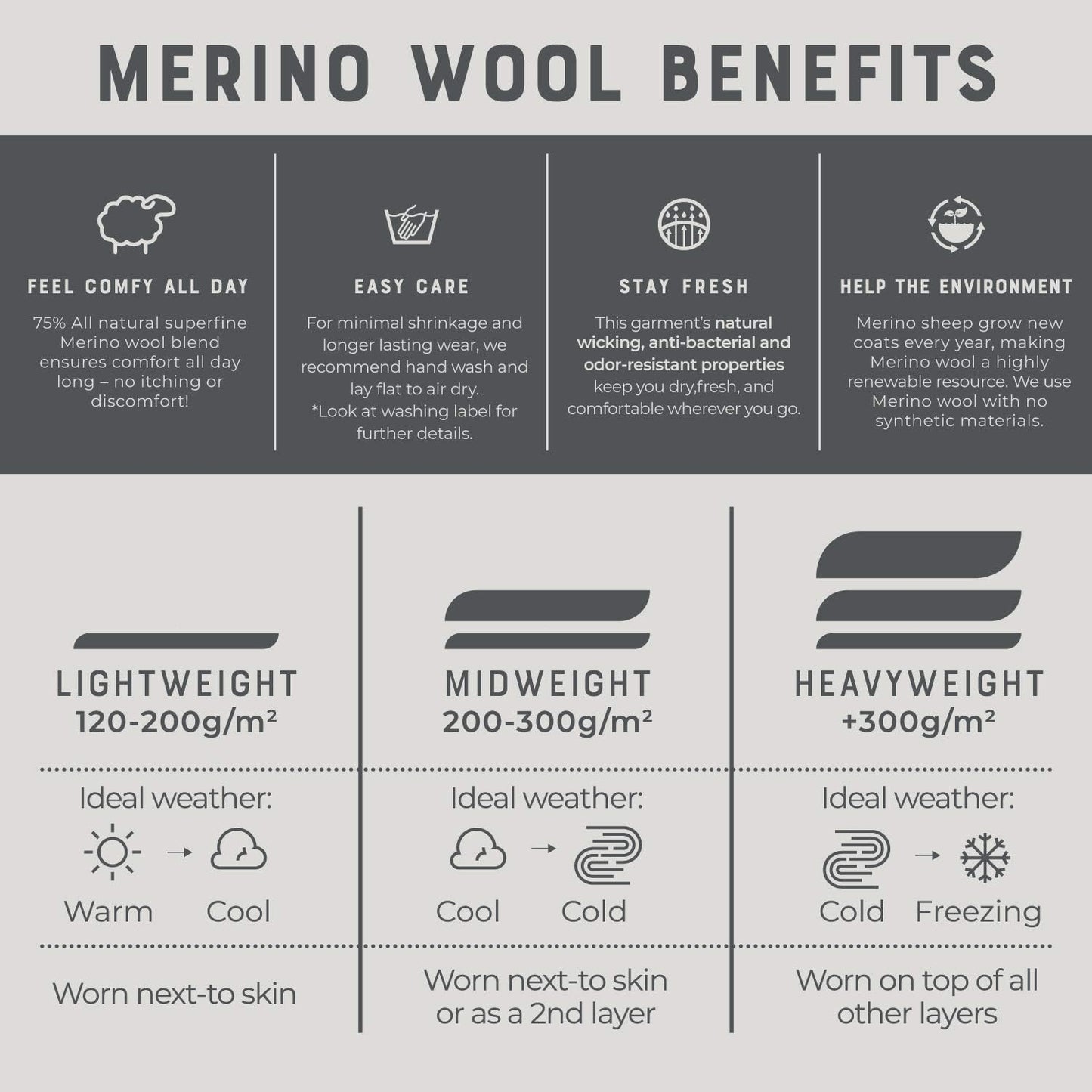 Merino Wool Hiking Socks for Men and Women – 3 Pairs Midweight Cushioned – Warm N Breathable