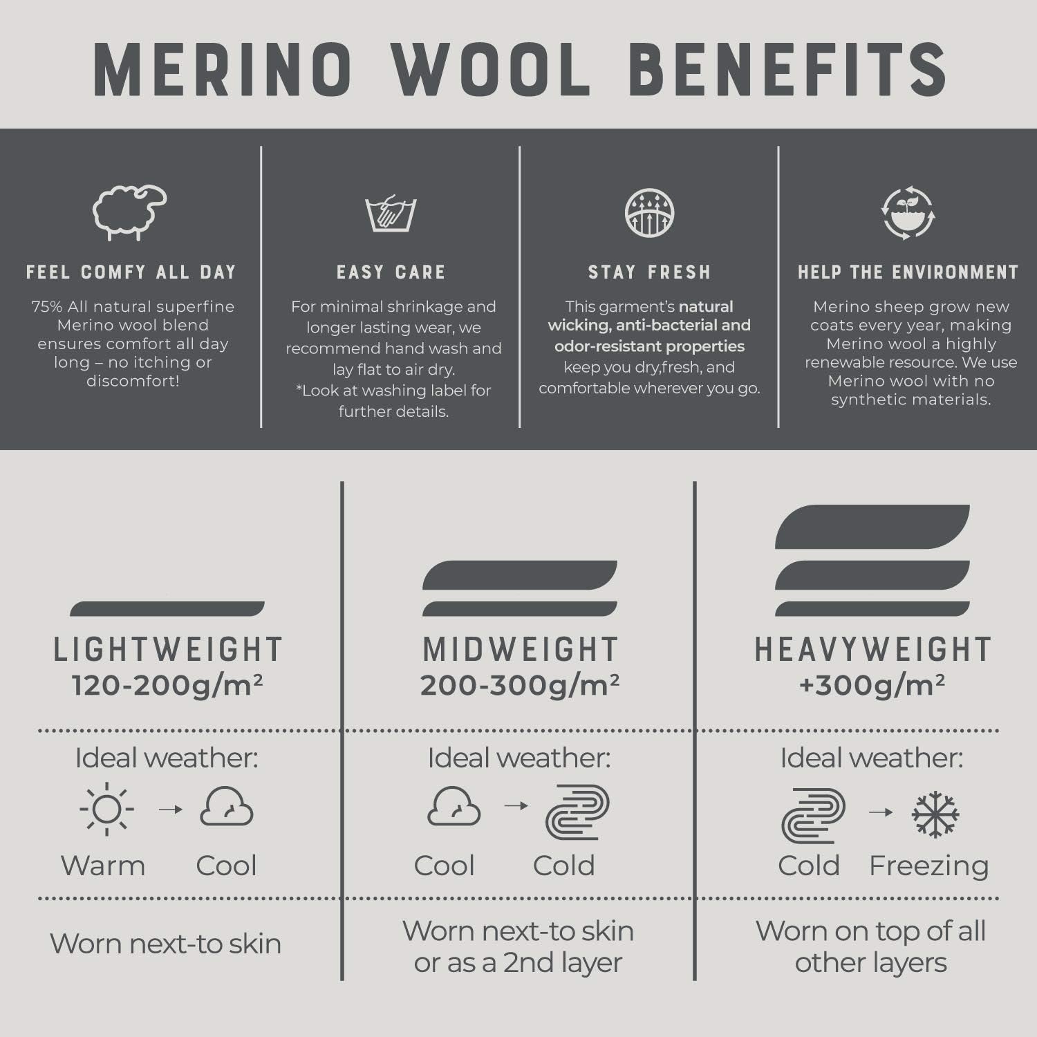 Merino Wool Hiking Socks for Men and Women – 3 Pairs Midweight Cushioned – Warm N Breathable