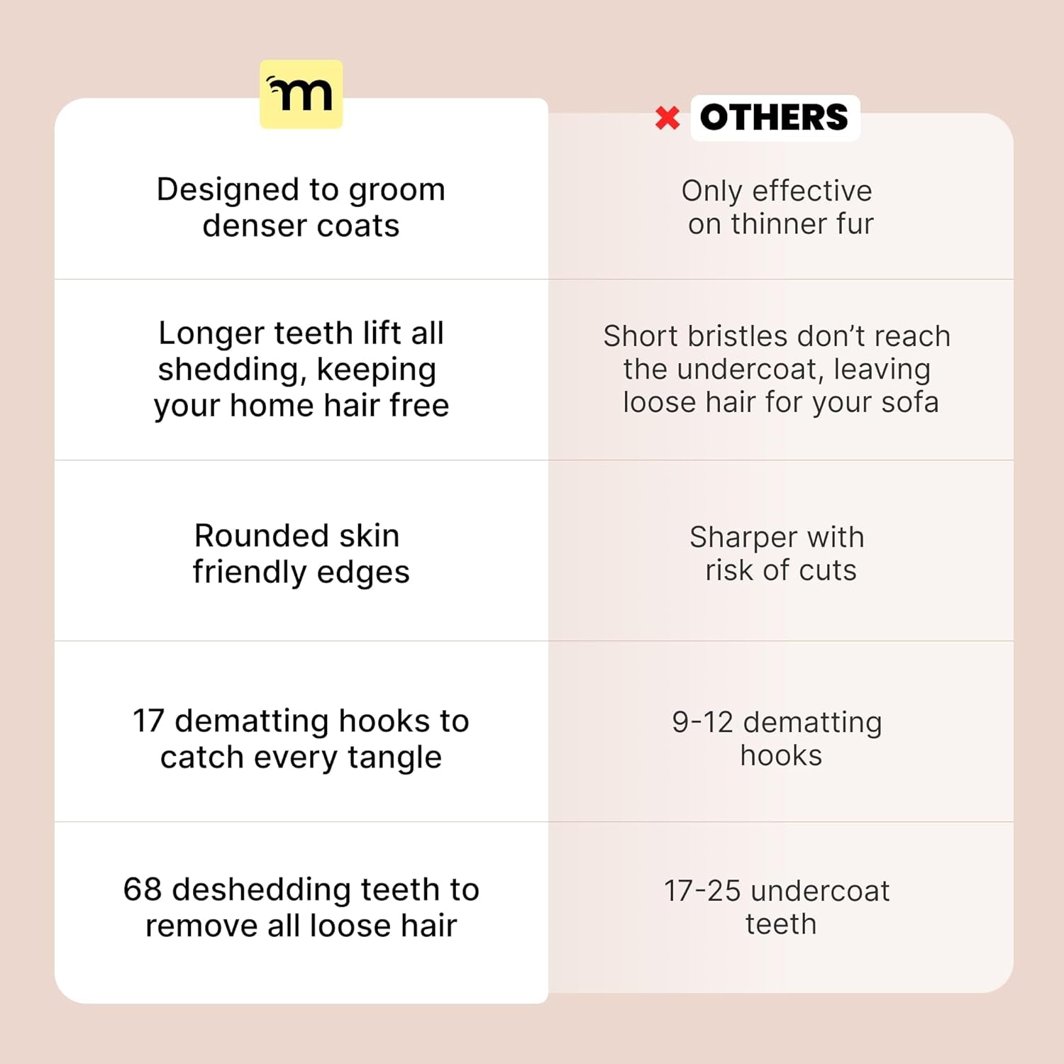 Dog Brush for Shedding - Large, Blue, 2-In-1 - Deshedding Dog Grooming Brush & Undercoat Rake with Dematting Comb for Medium to Large Double Coated